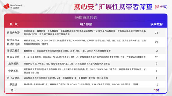 基于ACMG《指南》及中國人群特點，貝瑞基因重磅新品助力輔助生殖